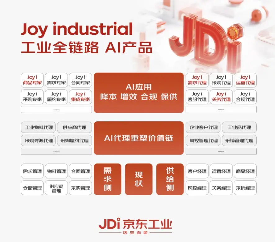 Joy Industrial：行业首个以供应链为核心的工业大模型