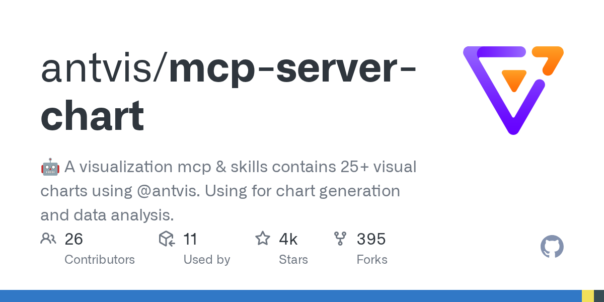 MCP Server Chart 界面截图