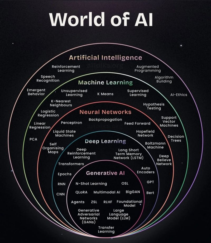 什么是世界模型？